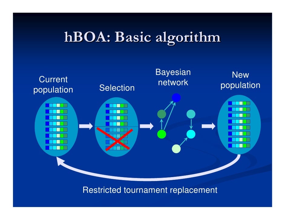 Computational complexity and simulation of rare events of Ising spin…