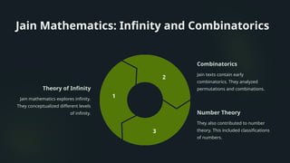 Jain Mathematics: Infinity and Combinatorics
Theory of Infinity
Jain mathematics explores infinity.
They conceptualized different levels
of infinity.
1
Combinatorics
Jain texts contain early
combinatorics. They analyzed
permutations and combinations.
2
Number Theory
They also contributed to number
theory. This included classifications
of numbers.
3
 