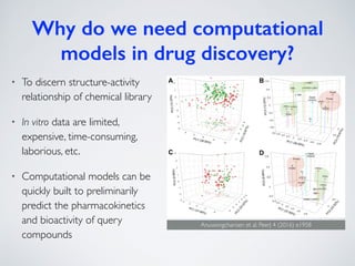 Why do we need computational
models in drug discovery?
• To discern structure-activity
relationship of chemical library
• ...