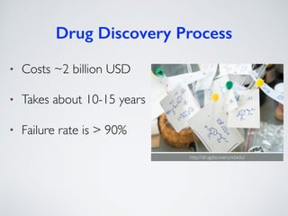Drug Discovery Process
• Costs ~2 billion USD
• Takes about 10-15 years
• Failure rate is > 90%
http://drugdiscovery.nd.ed...