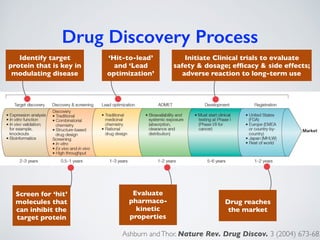 Drug Discovery Process
Ashburn andThor. Nature Rev. Drug Discov. 3 (2004) 673-683
Identify target
protein that is key in
m...