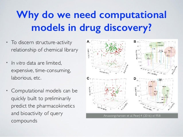 Computational Drug Discovery: Machine Learning for Making Sense of Bi…