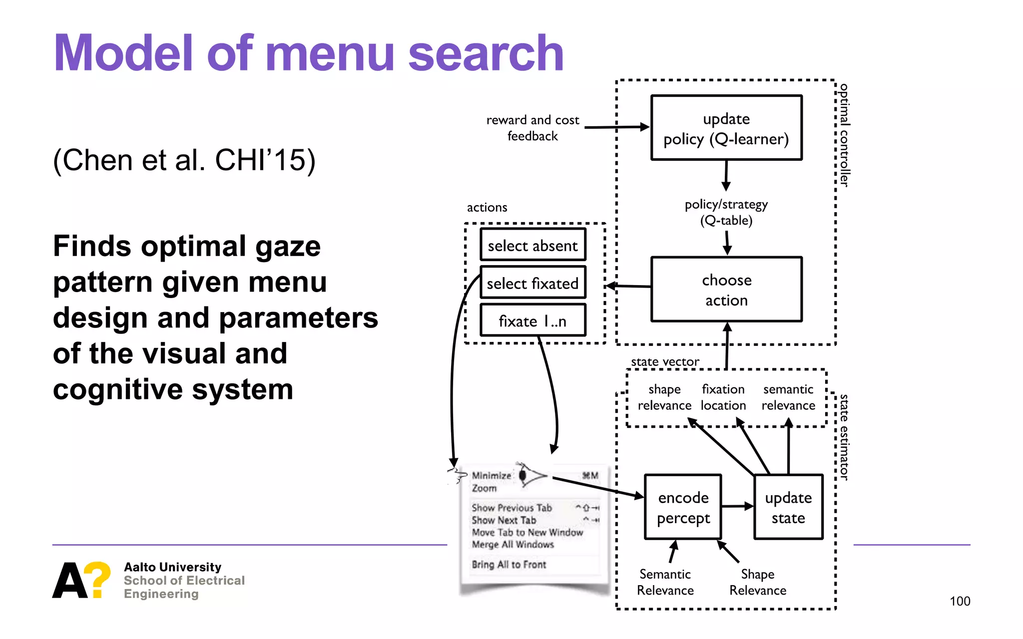 Model of menu search
(Chen et al. CHI’15)
Finds optimal gaze
pattern given menu
design and parameters
of the visual and
cognitive system
100
 