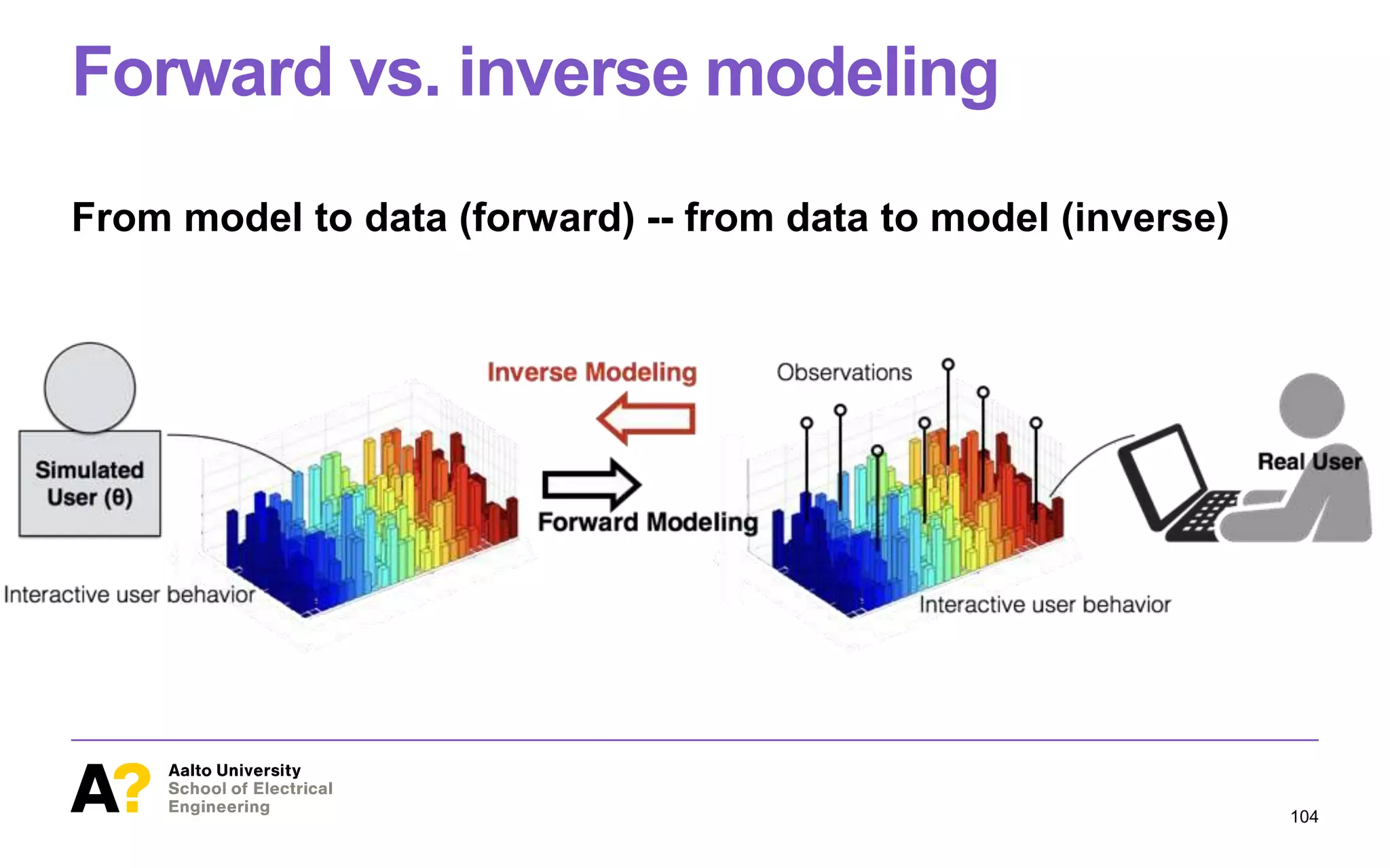 Forward vs. inverse modeling
From model to data (forward) -- from data to model (inverse)
104
 