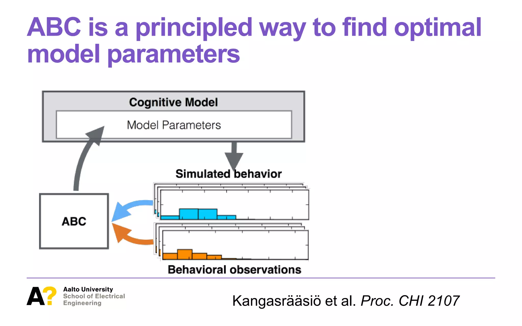 ABC is a principled way to find optimal
model parameters
Figure 1. This paper studies methodology for inference of parameter
values of cognitive models from observational data in HCI. At the bot-
tom of the ﬁgure, we have behavioral data (orange histograms), such as
task solution, only the objecti
straints of thesituation, weca
theoptimal behavior policy. H
that isinferring theconstraints
optimal, isexceedingly difﬁcu
quality and granularity of pre
this inversereinforcement lear
to beunreasonable when often
data exists, such as isoften the
Our application case is a rece
[13]. The model studied here
tation of search behavior, and
completion times, in varioussi
parametric assumptions about
visual system (e.g., ﬁxation dur
Kangasrääsiö et al. Proc. CHI 2107
 