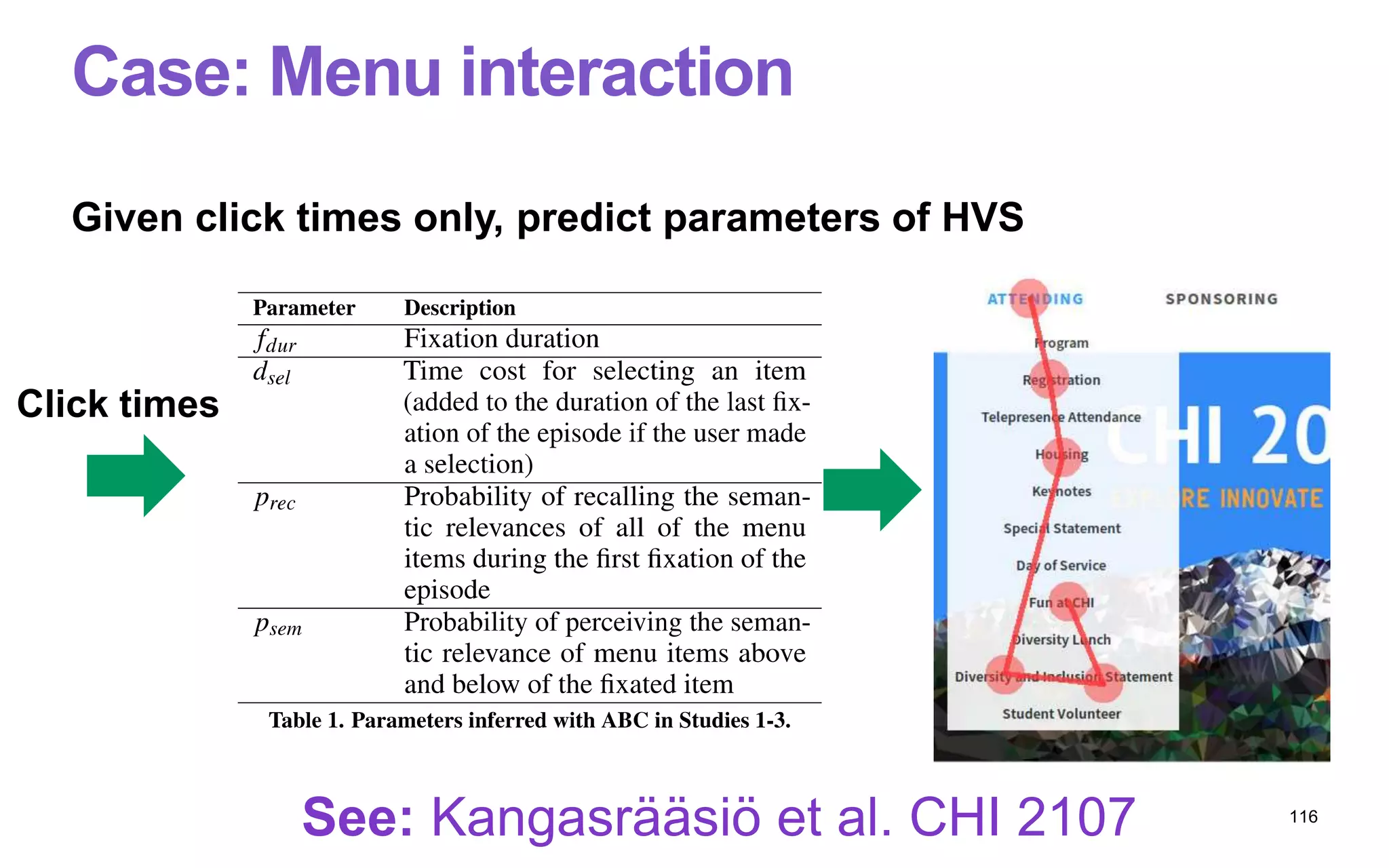 Case: Menu interaction
Given click times only, predict parameters of HVS
116
See: Kangasrääsiö et al. CHI 2107
Click times
 