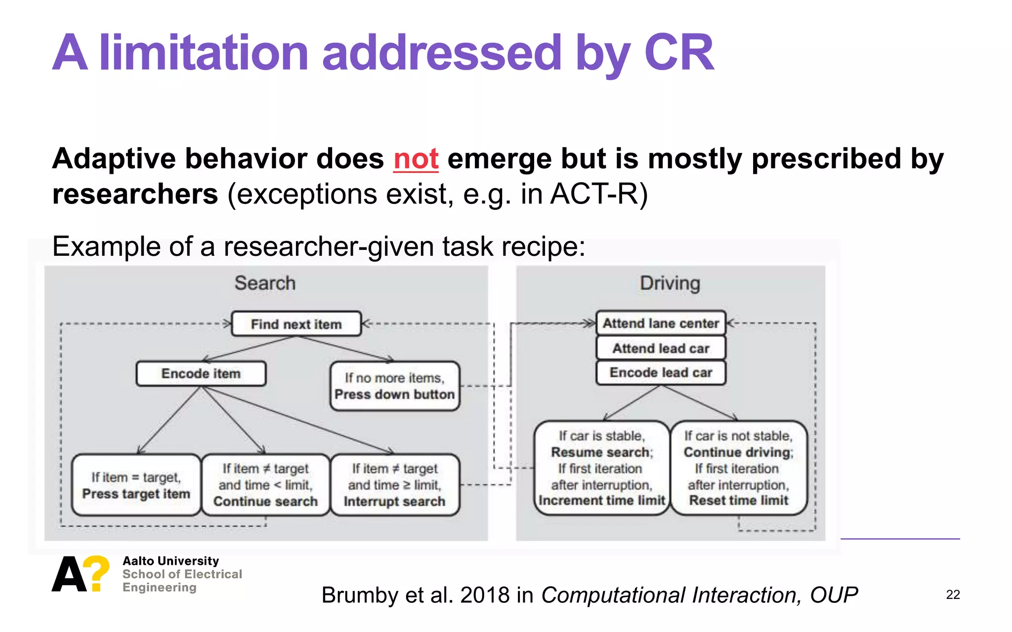 A limitation addressed by CR
Adaptive behavior does not emerge but is mostly prescribed by
researchers (exceptions exist, e.g. in ACT-R)
22
Example of a researcher-given task recipe:
Brumby et al. 2018 in Computational Interaction, OUP
 