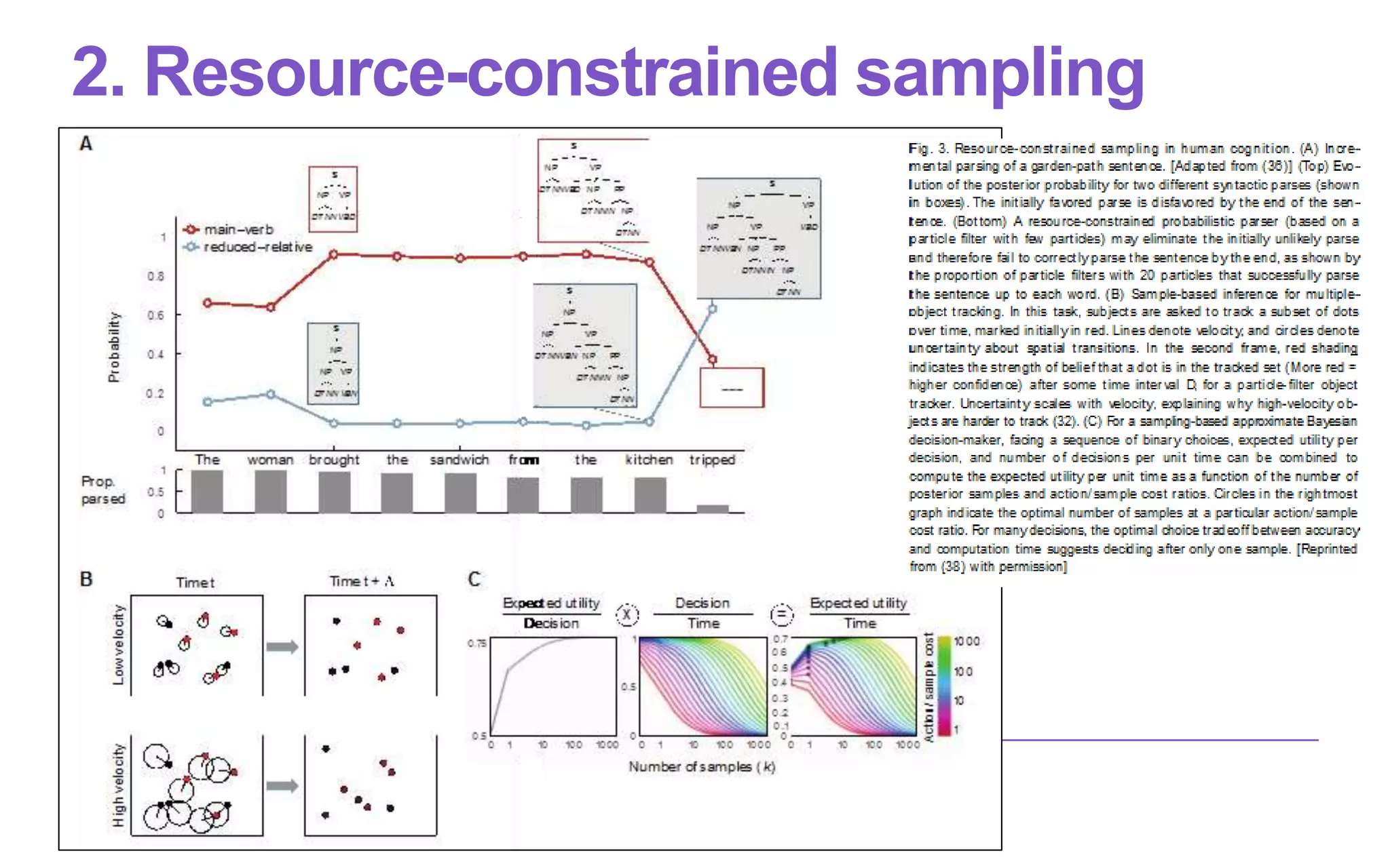 2. Resource-constrained sampling
 