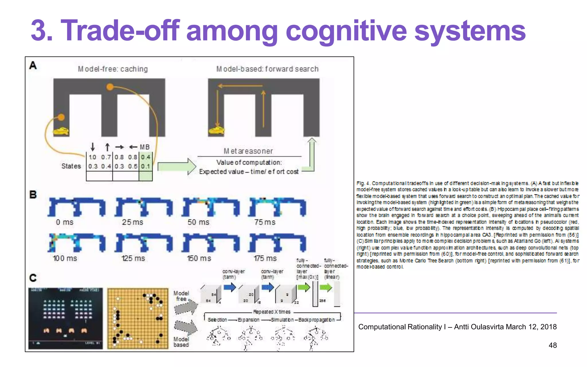 3. Trade-off among cognitive systems
Computational Rationality I – Antti Oulasvirta March 12, 2018
48
 