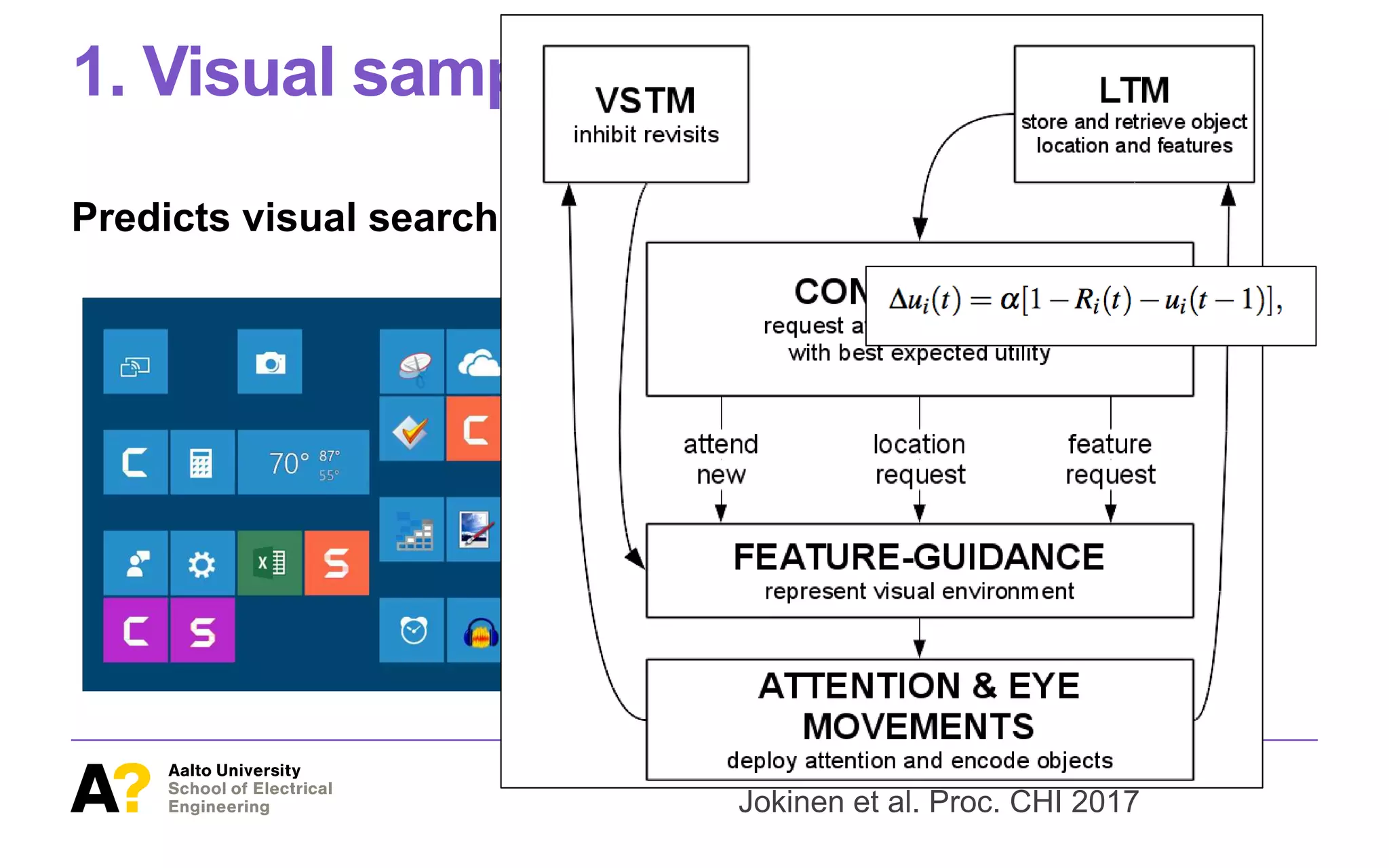 1. Visual sampling
Predicts visual search behavior after a layout has changed
Jokinen et al. Proc. CHI 2017
visual search model predictsvisual search times for new and changed layouts. For a noviceuser without any prior exposureto thelayout,
edicts that of the three elements chosen for this comparison, the salient green element is the fastest to ﬁnd. After learning the locations of
the expert model ﬁnds all fairly quickly. At this point, oneblue element and the green element changeplace. Search times for themoved
arelonger than for thegreen element, becausethemodel remembers thedistinctivefeaturesof thelatter.
Figure 2. On the basis of expected utility, the controller requests atten-
tion deployment to a new visual element from theeye-movement system.
This directs attention to the most salient unattended visible object and
Encod
the tar
jects, i
holds
contro
to one
the pro
in the
feature
where
the siz
visual
a = 0.
and 0.
On the
given
top-do
an obj
other o
of the
 