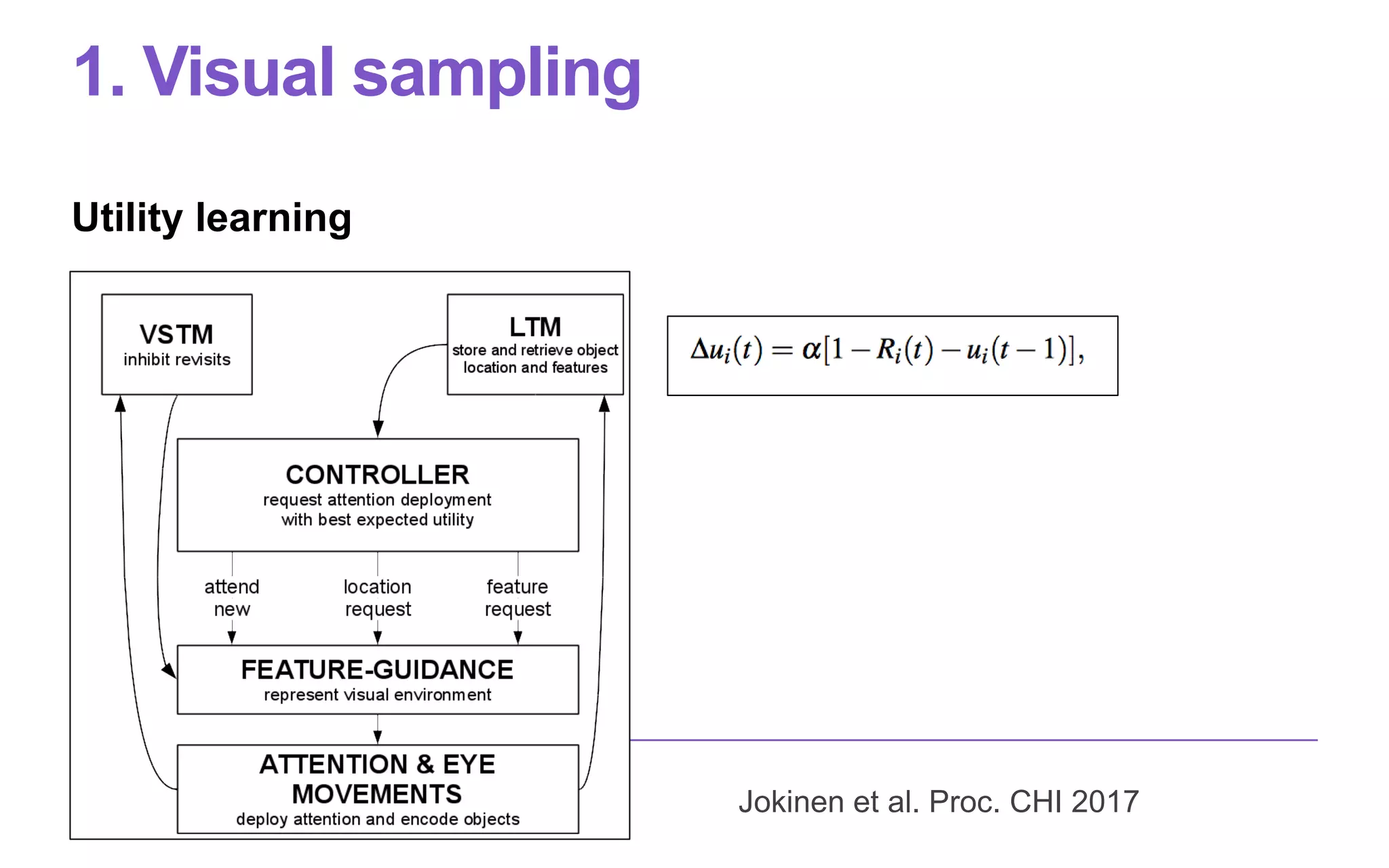 1. Visual sampling
Utility learning
Jokinen et al. Proc. CHI 2017
Figure 2. On the basis of expected utility, the controller requests atten-
Encoding an object allows the model to decide whether it is
the target or a distractor. Before themodel can encode any ob-
jects, it needs to attend one. Thefeature-guidance component
holds a visual representation of the environment, and at the
controller’srequest it resolvestherequest to deploy attention
to oneof theobjectsin it. Theattended target isdetermined by
the properties of thevisual objects. Their properties’ presence
in the visual representation is based on their eccentricity. A
feature isvisually represented if its angular size islarger than
ae2
− be, (1)
where eistheeccentricity of theobject (in thesame units as
the size) and a and b are free parameters that depend on the
visual featurein question. Their values, from theliterature, are
a = 0.104 and b = 0.85 for colour, 0.14 and 0.96 for shape,
and 0.142 and 0.96 for size [35].
On thebasis of therepresented visual features, each object is
given a total activation as a weighted sum of bottom-up and
top-down activations. Bottom-up activation isthesaliency of
an object, calculated asthe dissimilarity of its features v to all
other objects of theenvironment, weighted by thesquare root
of the linear distance d between the objects:
objects features
 