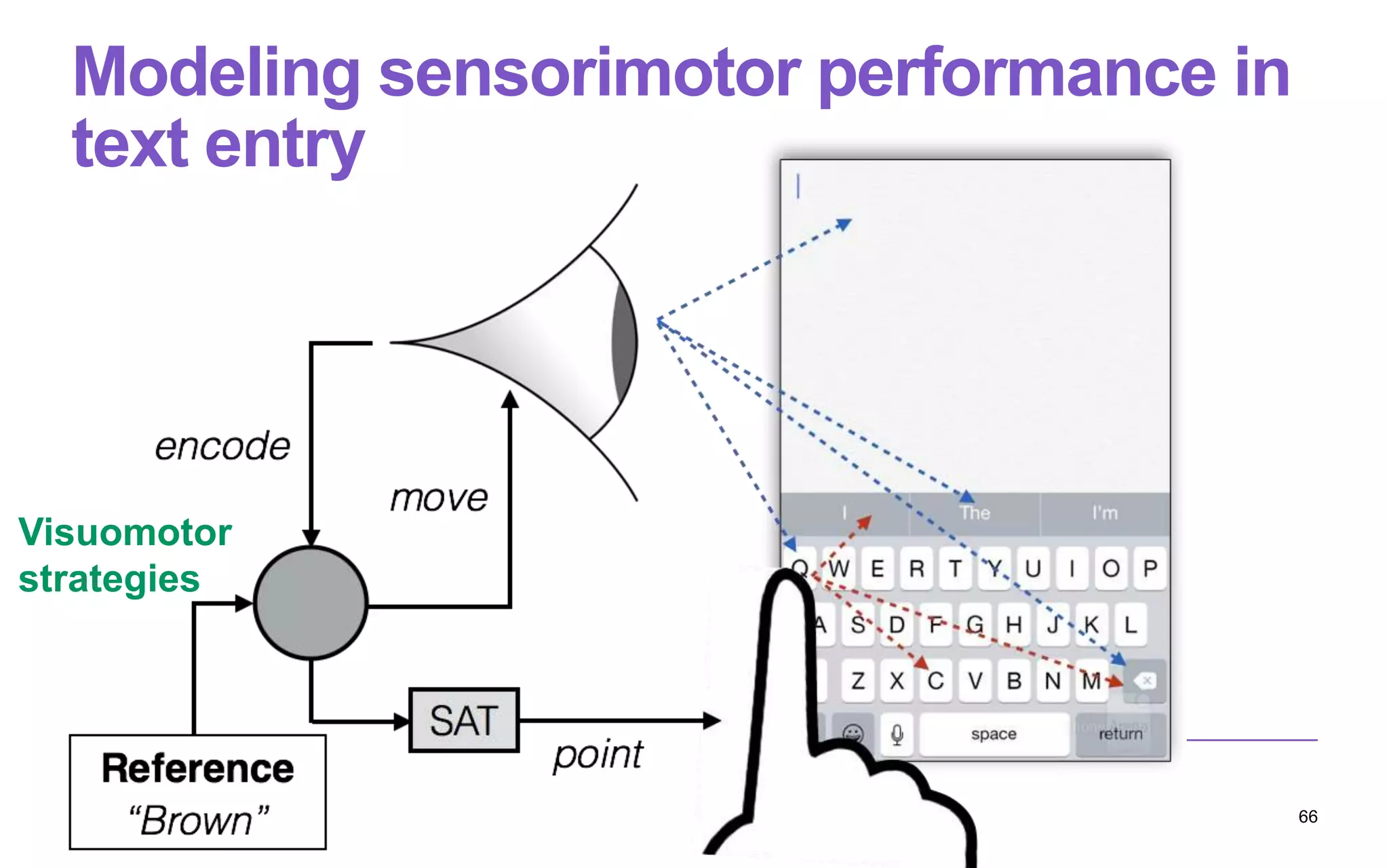 Touch-WLM
66
Visuomotor
strategies
Modeling sensorimotor performance in
text entry
 