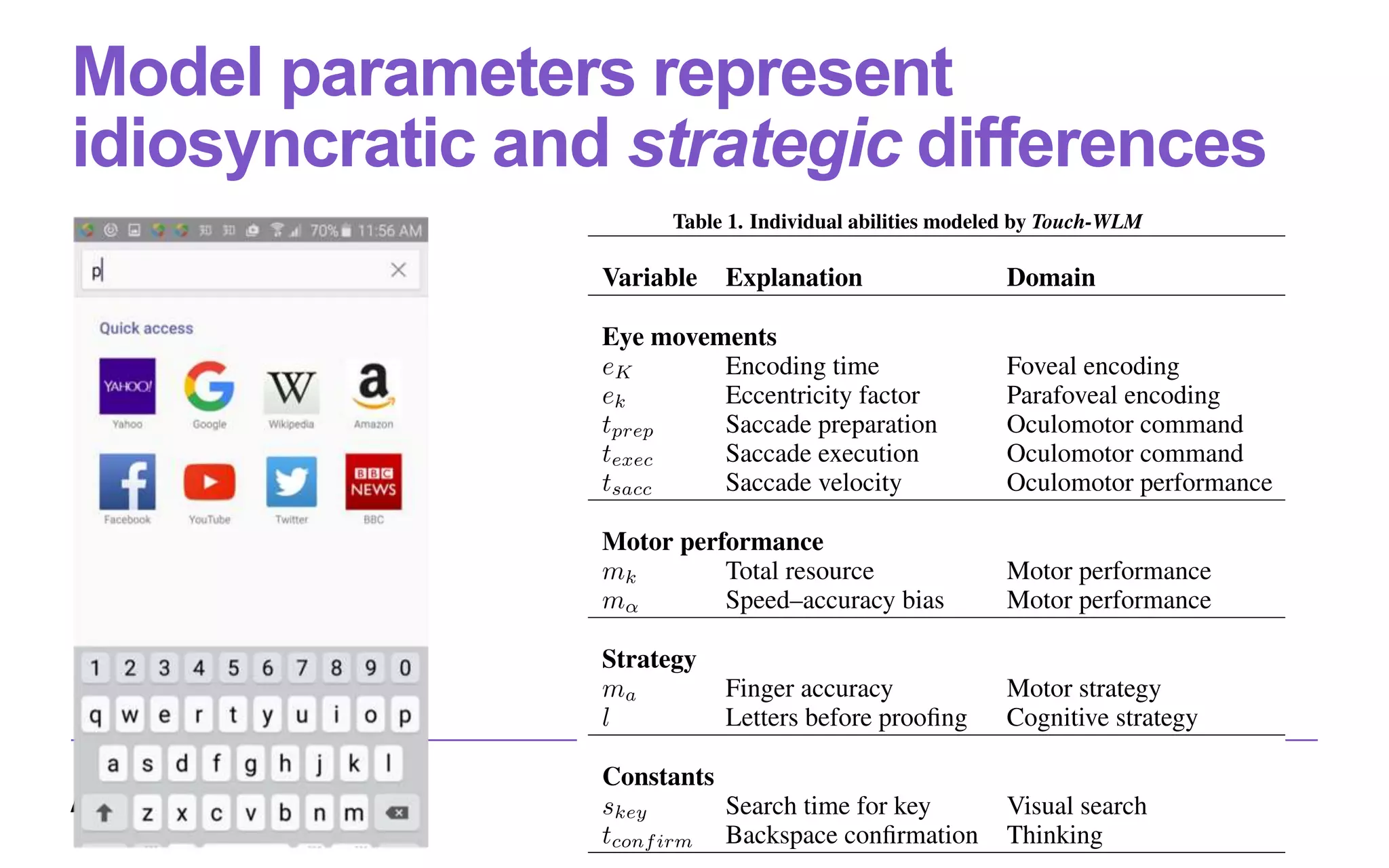 Model parameters represent
idiosyncratic and strategic differences
 