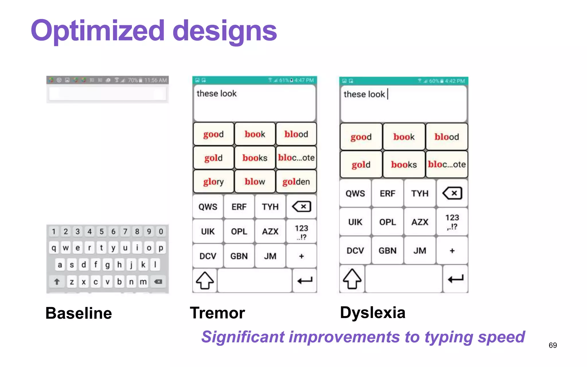 Optimized designs
69
Baseline Tremor Dyslexia
Significant improvements to typing speed
 