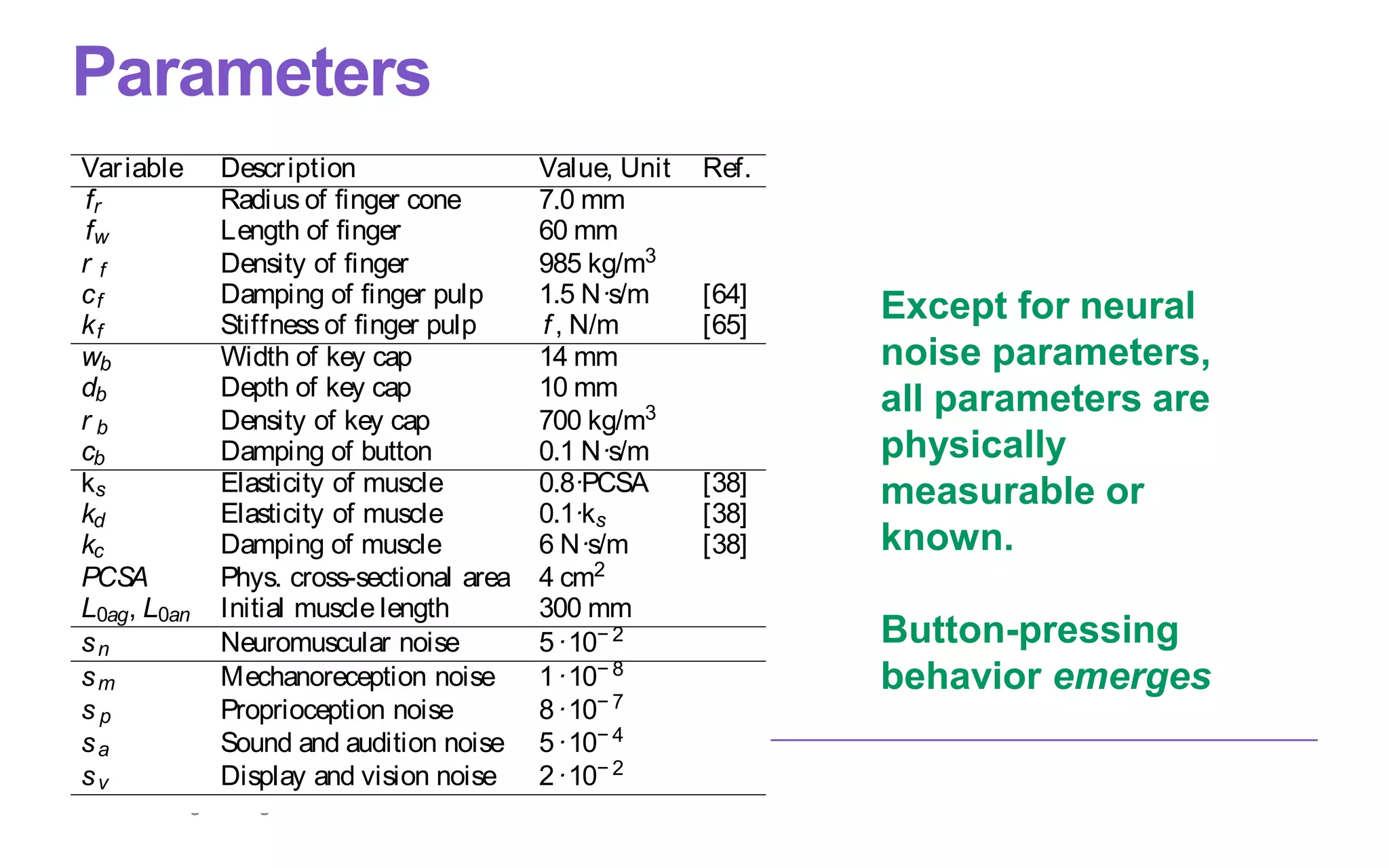 ParametersTable 1. Model parameters. Button parameters here given for physical
buttons. Task parameters (e.g., ﬁnger starting height) are given in text.
f denotes function
Variable Description Value, Unit Ref.
fr Radius of ﬁnger cone 7.0 mm
fw Length of ﬁnger 60 mm
r f Density of ﬁnger 985 kg/m3
cf Damping of ﬁnger pulp 1.5 N·s/m [64]
kf Stiffness of ﬁnger pulp f , N/m [65]
wb Width of key cap 14 mm
db Depth of key cap 10 mm
r b Density of key cap 700 kg/m3
cb Damping of button 0.1 N·s/m
ks Elasticity of muscle 0.8·PCSA [38]
kd Elasticity of muscle 0.1·ks [38]
kc Damping of muscle 6 N·s/m [38]
PCSA Phys. cross-sectional area 4 cm2
L0ag, L0an Initial muscle length 300 mm
sn Neuromuscular noise 5·10− 2
sm Mechanoreception noise 1·10− 8
s p Proprioception noise 8·10− 7
sa Sound and audition noise 5·10− 4
sv Display and vision noise 2·10− 2
Figure 7. Data collection on press kinematics: A single-sub
High-ﬁdelity optical motion tracking was used to track a m
the ﬁnger nail. A custom-made single-button setup was cre
switches and key capsfrom commercial keyboards.
SIMULATIONS: COMPARING BUTTON DESIGNS
We investigated NEUROMECHANIC in a series of sim
addressing four button types: tactile, linear, touch, an
The tactile button type is one of the most commo
in commercial keyboards. The linear type is a cha
case, because theonly difference isthe ’tactile bump
buttons, on theother hand, arecommon and generall
ered worse than physical button. Mid-air buttons, on
hand, lack mechanoreceptive feedback entirely and
proprioceptivefeedback.
We inspect predictions for displacement–velocity
force–displacement curves, muscle forces, as wel
level measures (perceptual error and button activation
Except for neural
noise parameters,
all parameters are
physically
measurable or
known.
Button-pressing
behavior emerges
 