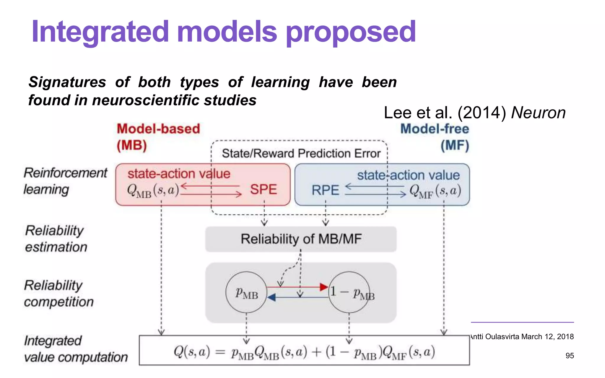 Integrated models proposed
Computational Rationality I – Antti Oulasvirta March 12, 2018
95
Lee et al. (2014) Neuron
Signatures of both types of learning have been
found in neuroscientific studies
 
