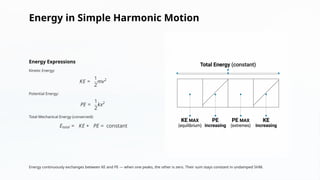 computational-analysis-of-simple-harmonic-motion-and-damped