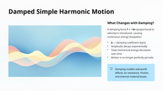 Computational Analysis of Simple Harmonic Motion and Damped ...