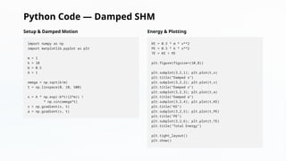 Computational Analysis of Simple Harmonic Motion and Damped ...