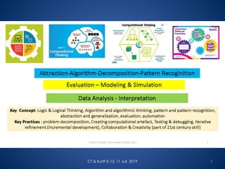 CT & KurIF K-12, 11 Juli 2019 6
 