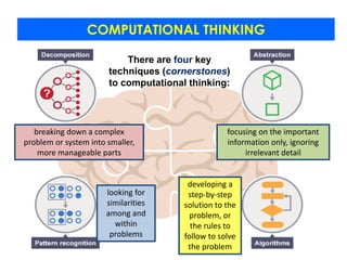 Comprehensive Year 6 Computational Thinking: Problem Solving Techniques ...