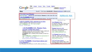AdWords Ads
 