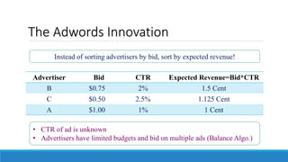 The Adwords Innovation
Advertiser Bid CTR Expected Revenue=Bid*CTR
B $0.75 2% 1.5 Cent
C $0.50 2.5% 1.125 Cent
A $1.00 1% 1 Cent
Instead of sorting advertisers by bid, sort by expected revenue!
• CTR of ad is unknown
• Advertisers have limited budgets and bid on multiple ads (Balance Algo.)
 