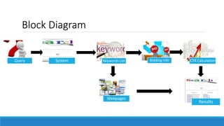 Block Diagram
Keywords List Bidding Info
Webpages
System CTR Calculation
Results
Query
 