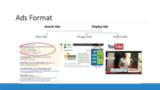 Ads Format
 