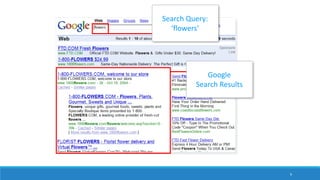 9
Search Query:
‘flowers’
Google
Search Results
 