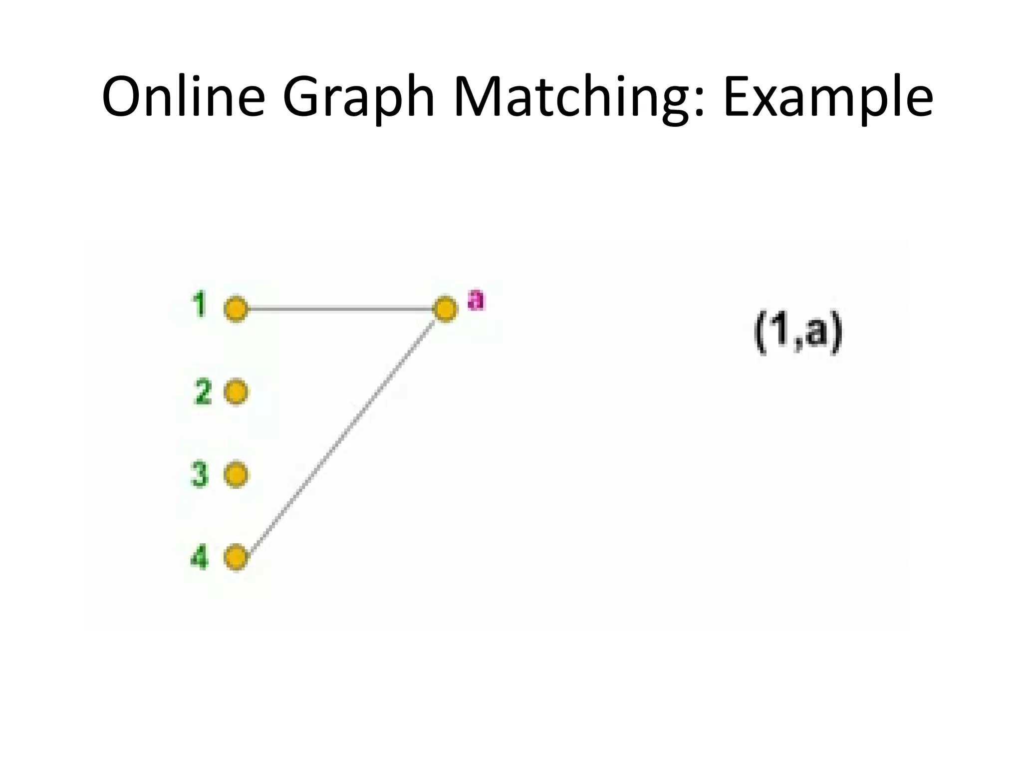 Online Graph Matching: Example
 