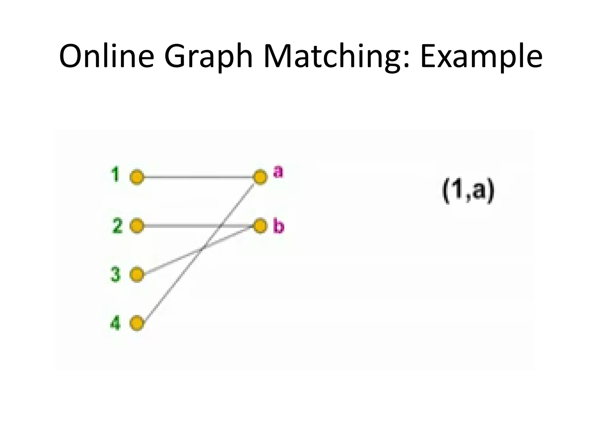 Online Graph Matching: Example
 