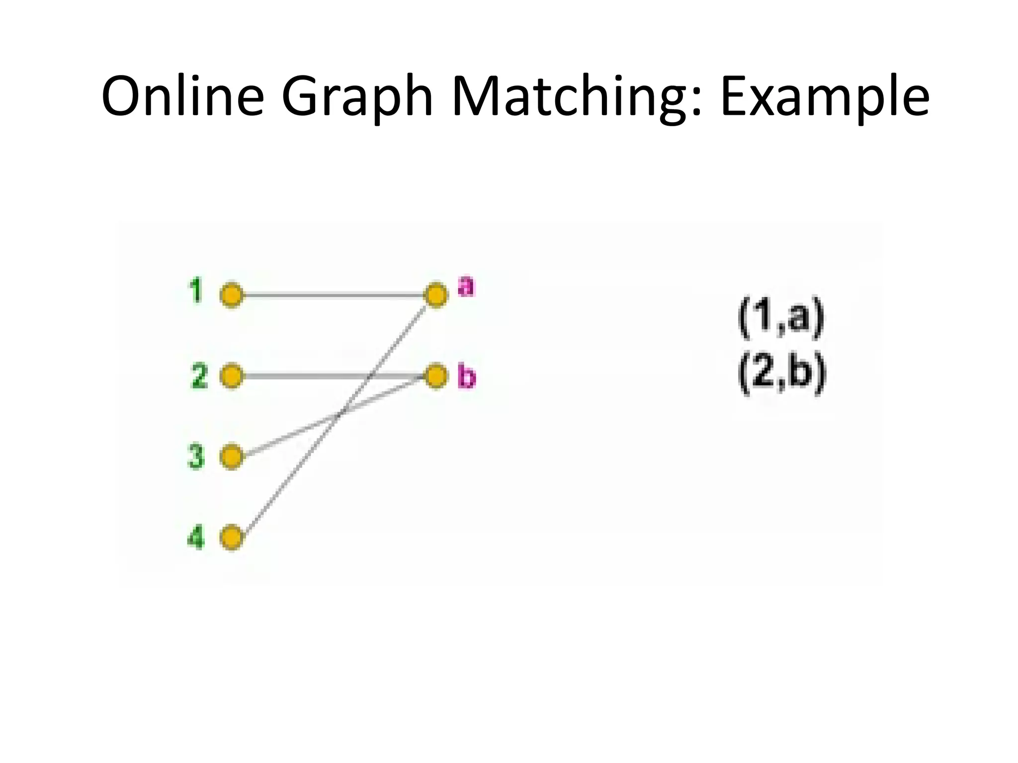 Online Graph Matching: Example
 