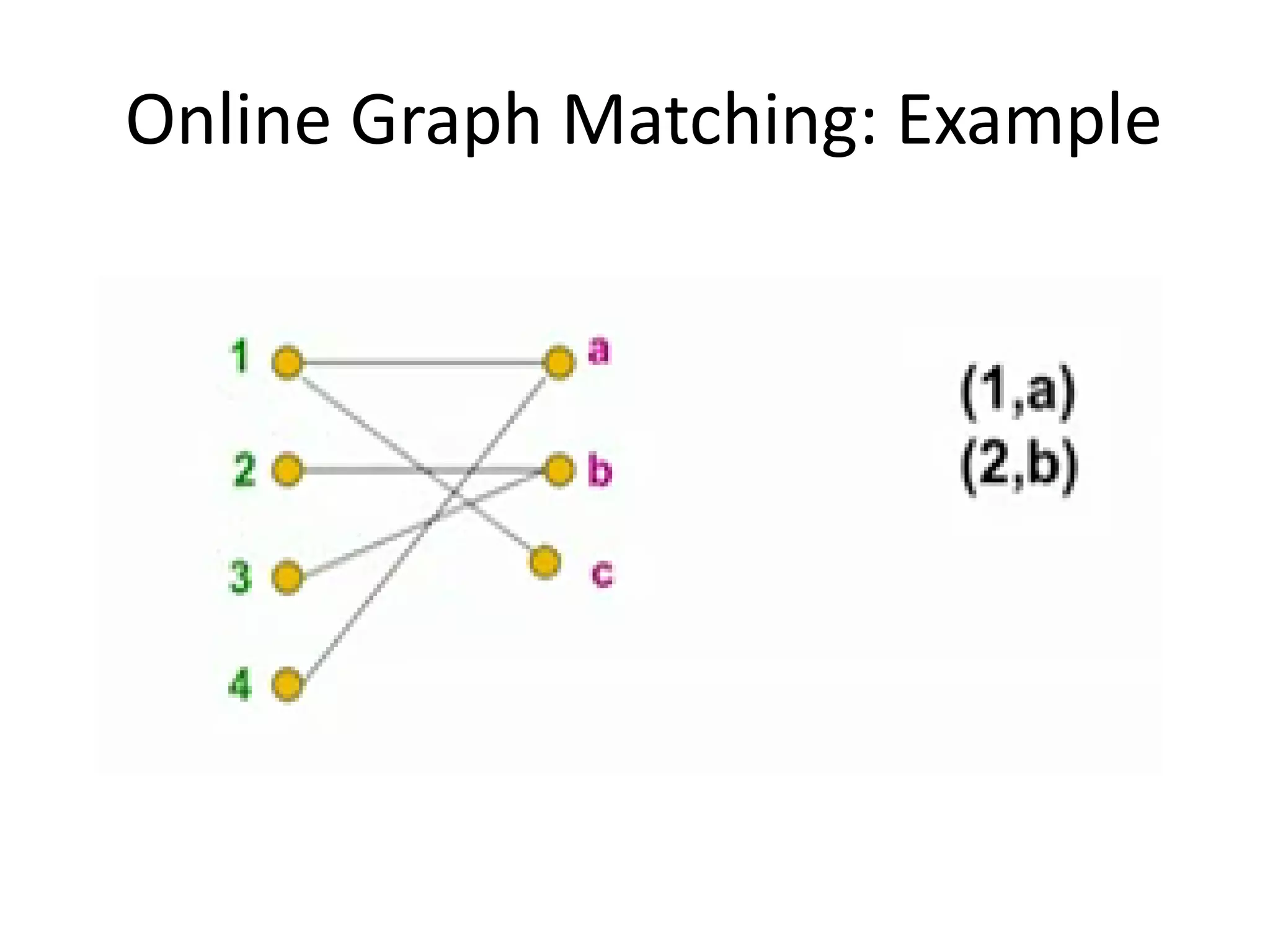 Online Graph Matching: Example
 