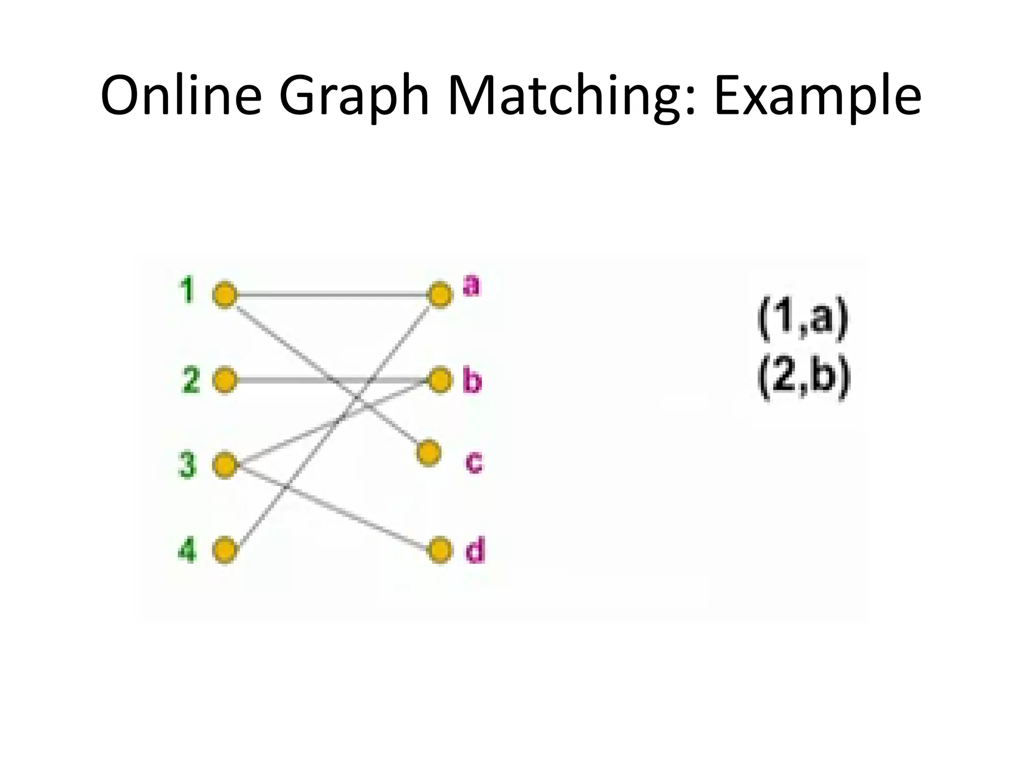 Online Graph Matching: Example
 