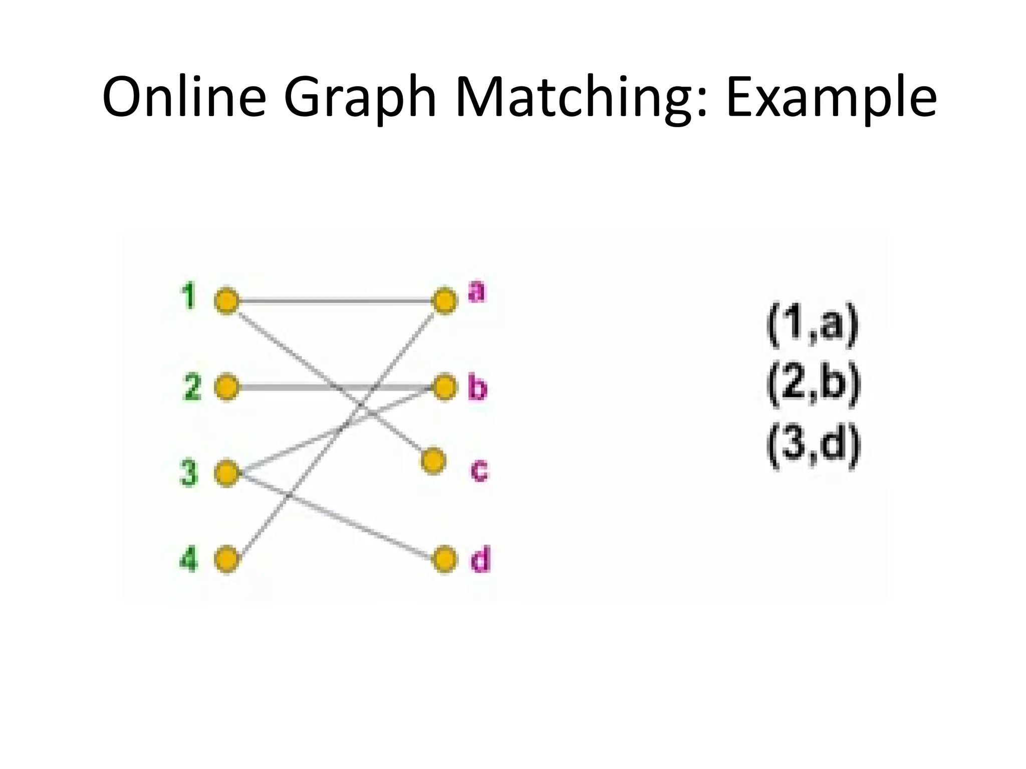 Online Graph Matching: Example
 