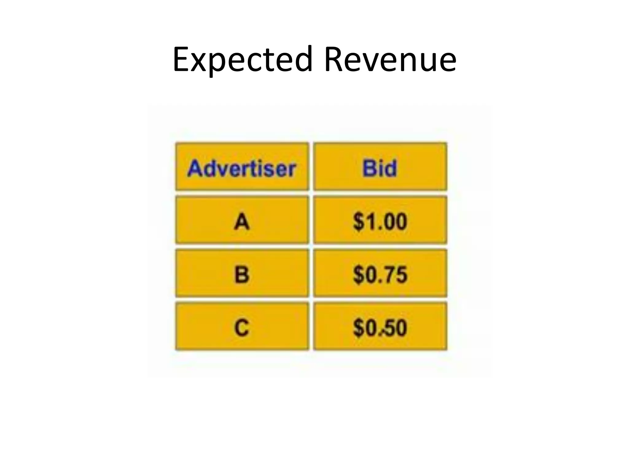 Expected Revenue
 