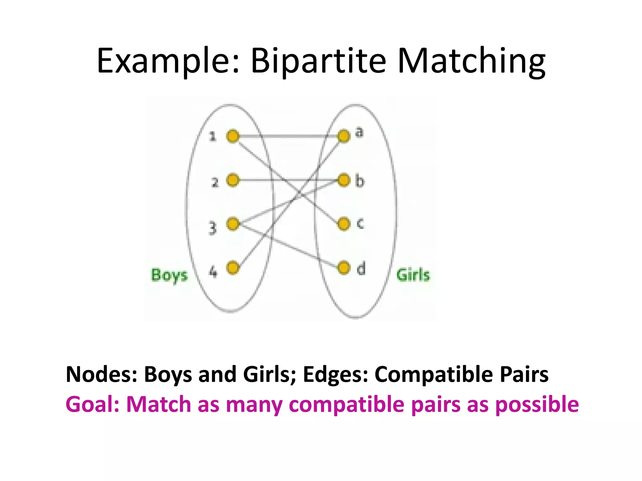 Example: Bipartite Matching
Nodes: Boys and Girls; Edges: Compatible Pairs
Goal: Match as many compatible pairs as possible
 