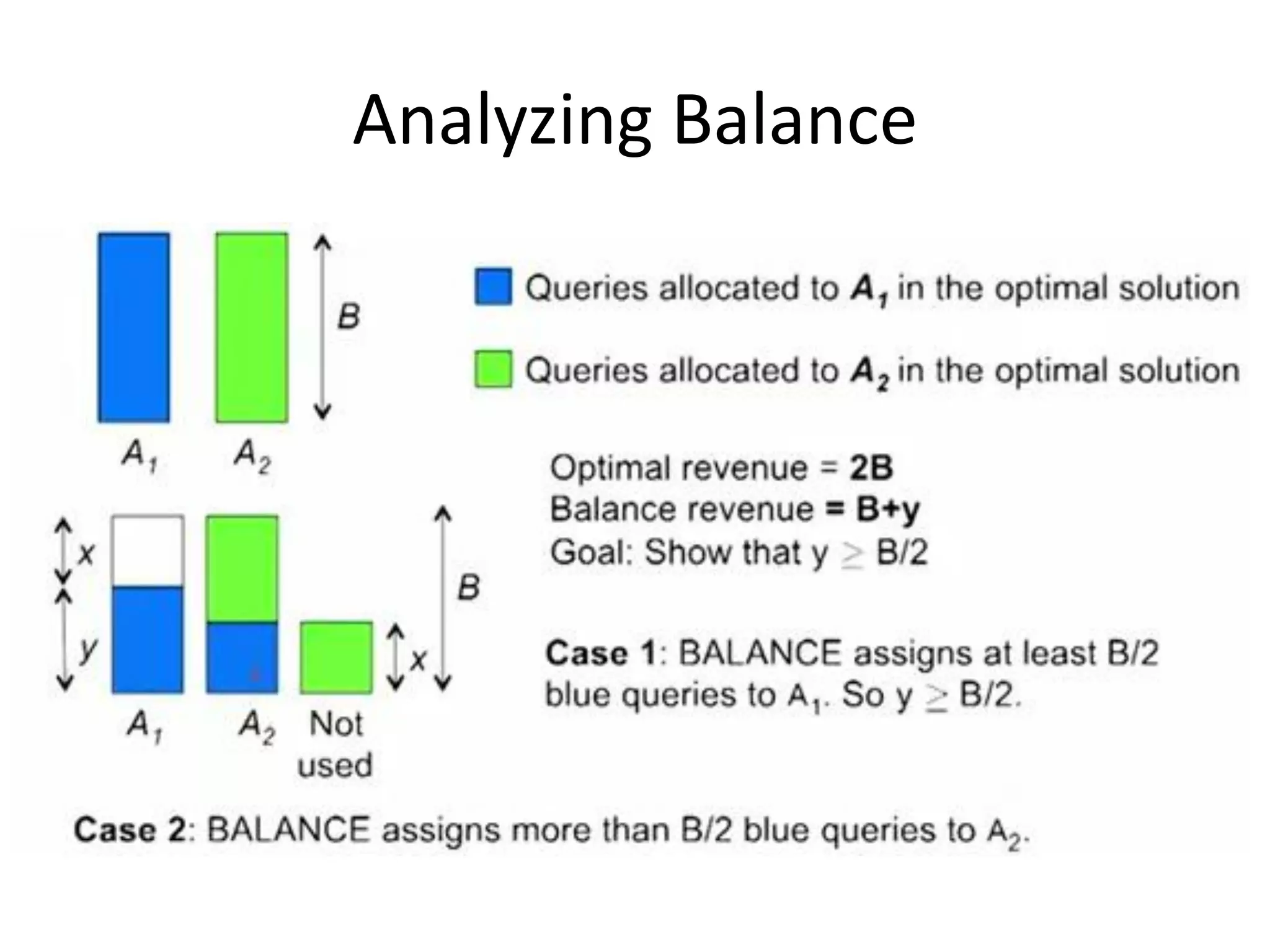 Analyzing Balance
 