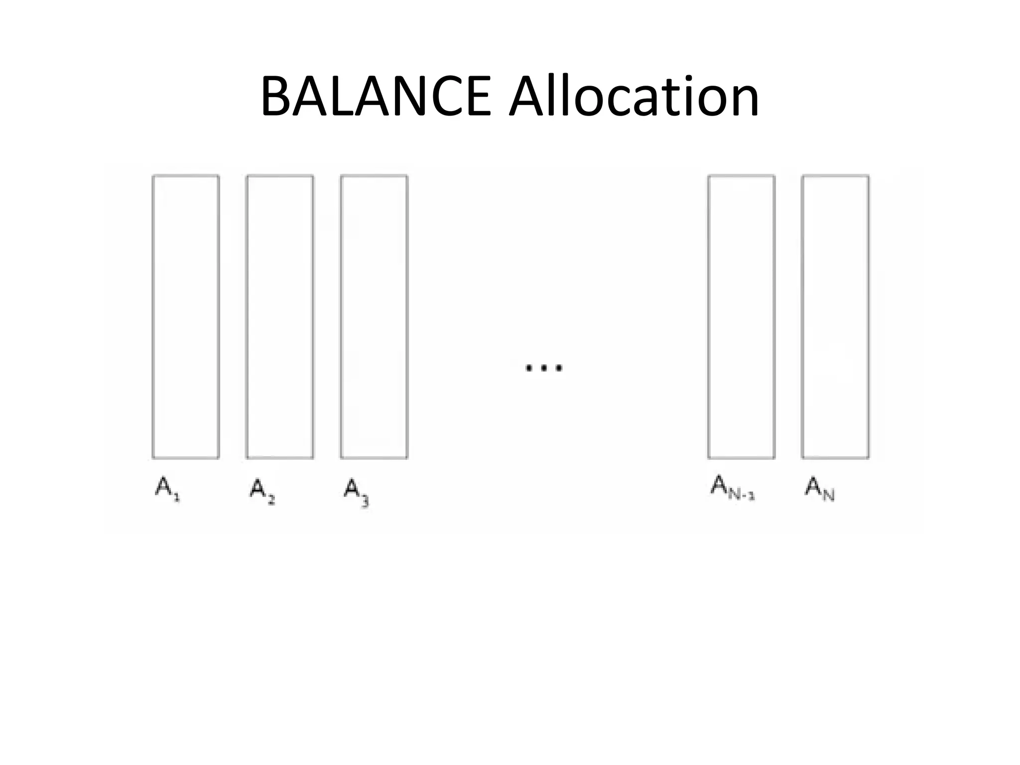 BALANCE Allocation
 