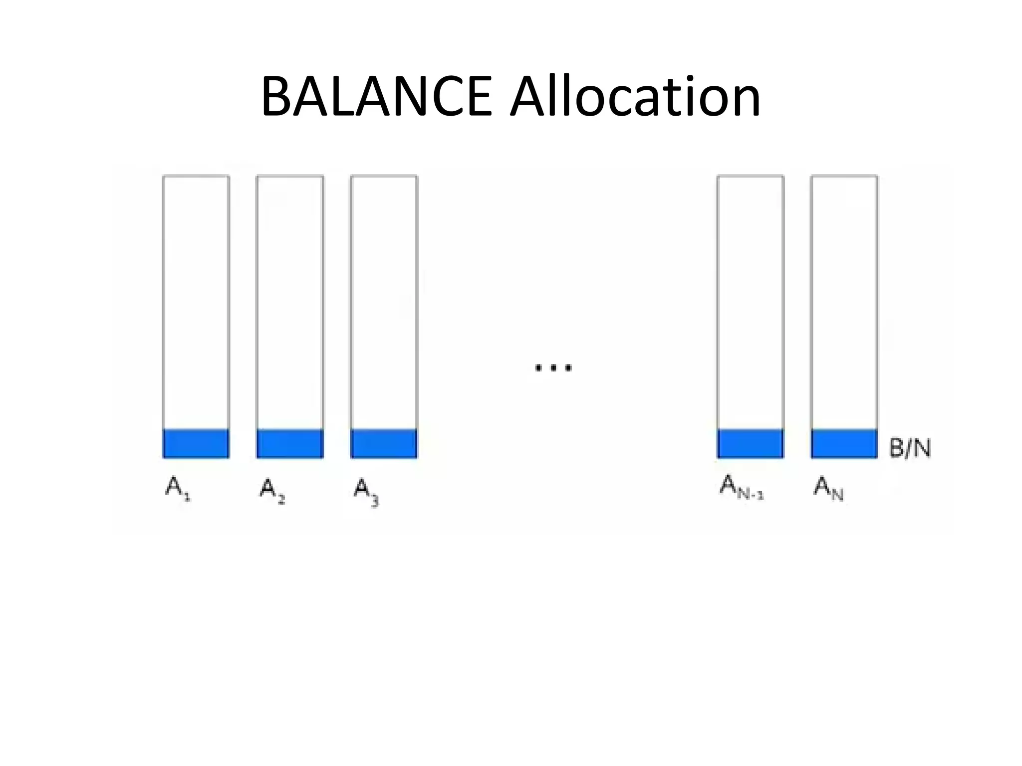 BALANCE Allocation
 