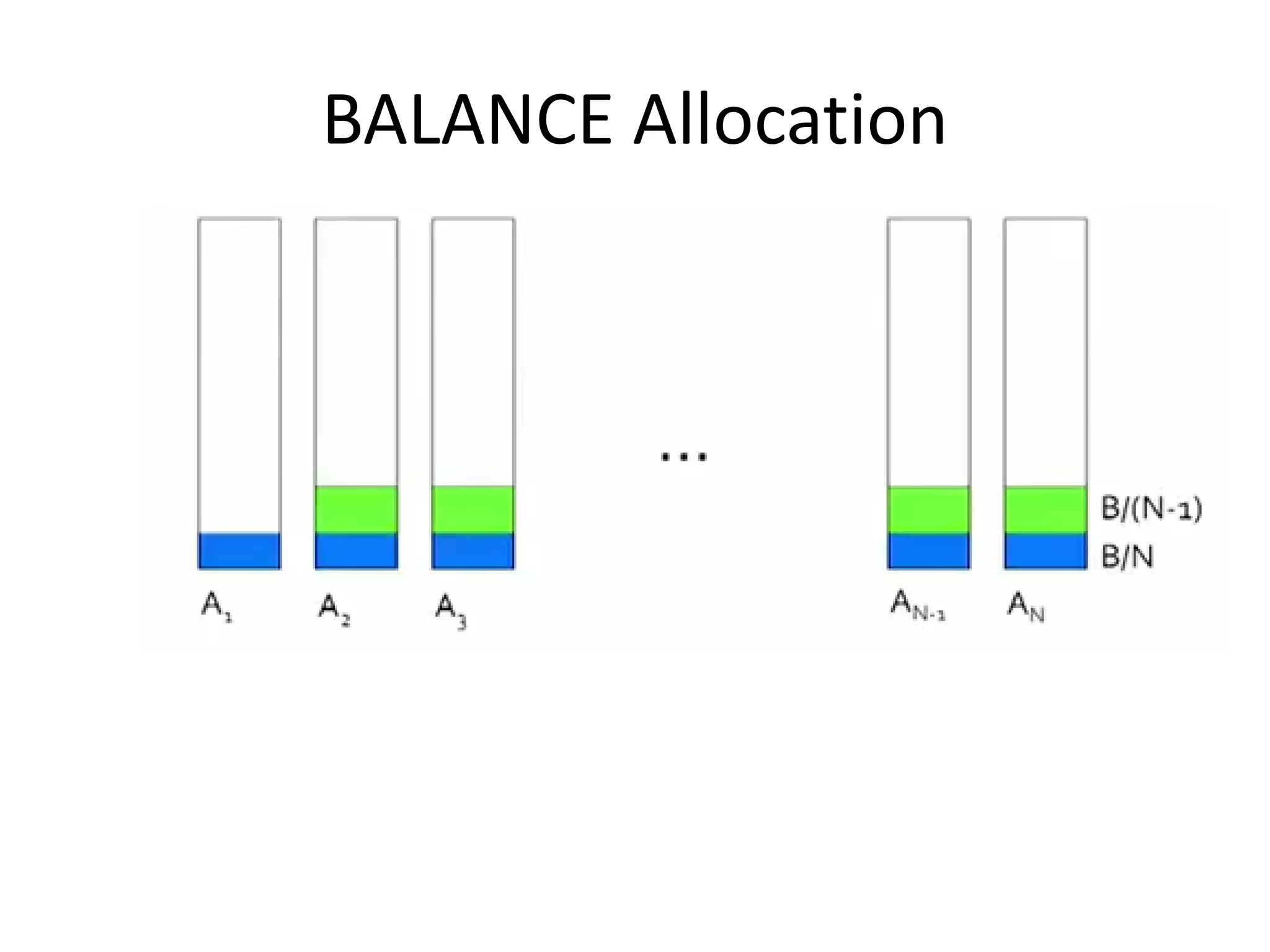 BALANCE Allocation
 