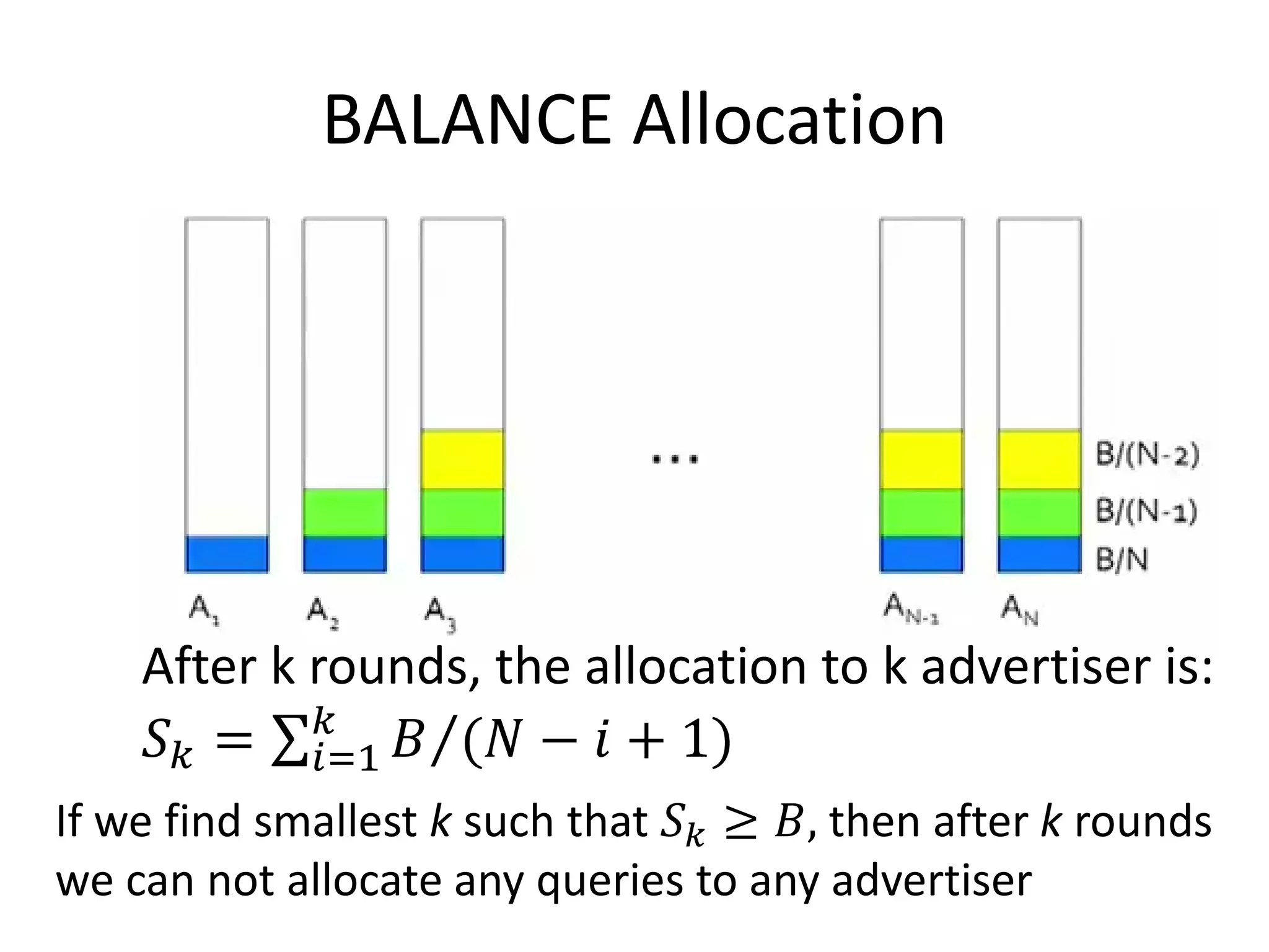 BALANCE Allocation
After k rounds, the allocation to k advertiser is:
𝑆 𝑘 = 𝐵 (𝑁 − 𝑖 + 1)𝑘
𝑖=1
If we find smallest k such that 𝑆 𝑘 ≥ 𝐵, then after k rounds
we can not allocate any queries to any advertiser
 