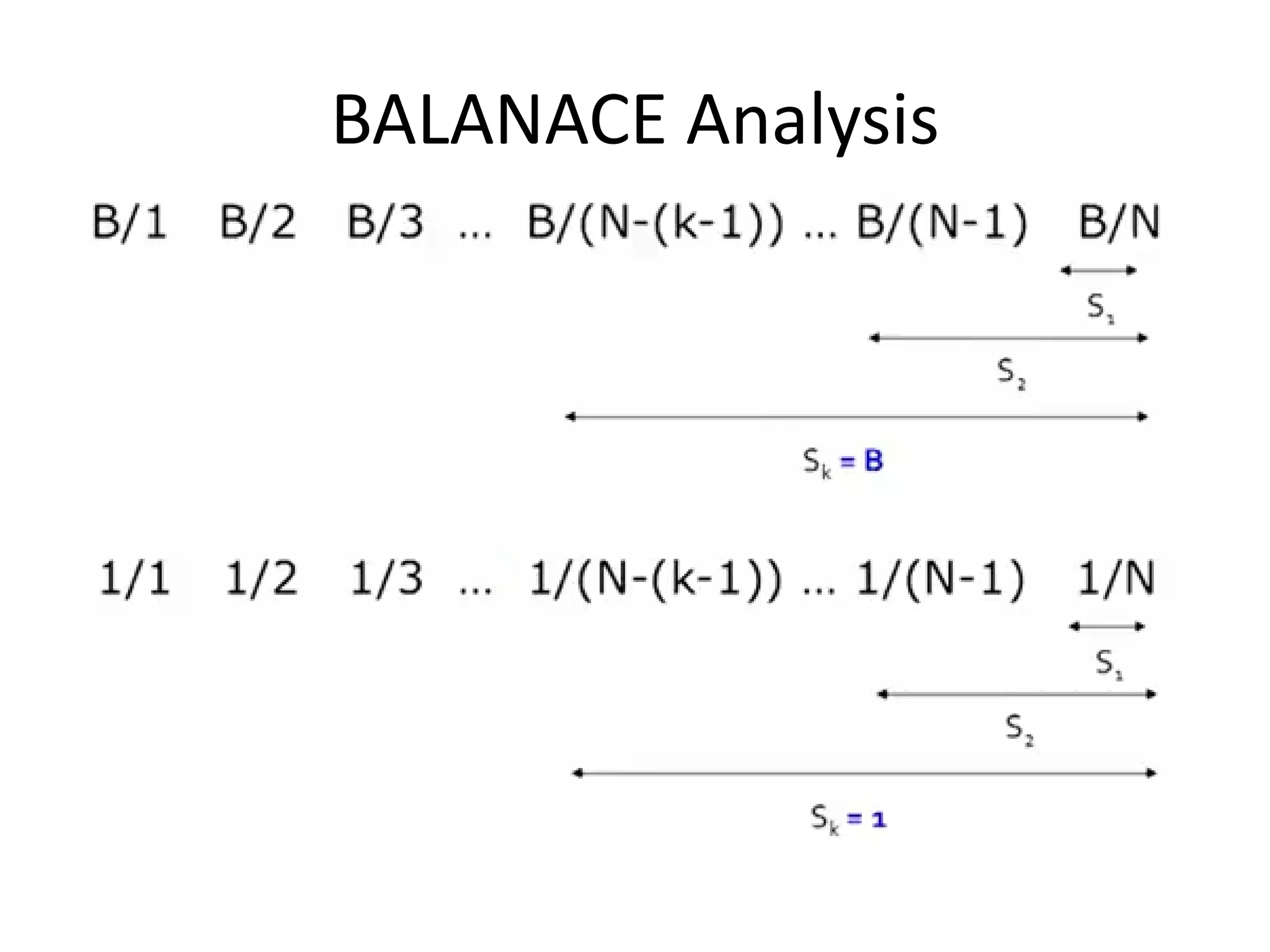 BALANACE Analysis
 