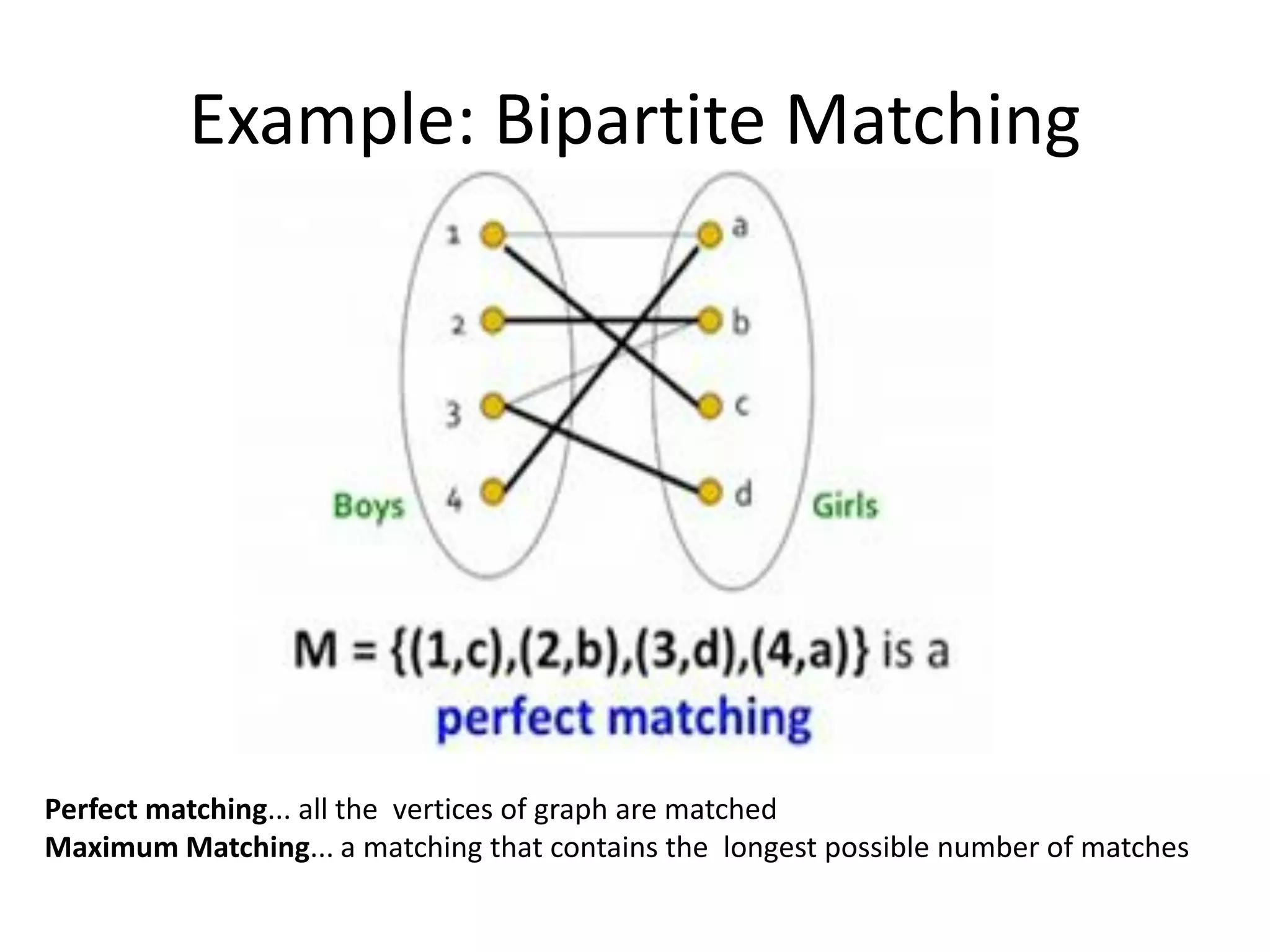 Example: Bipartite Matching
Perfect matching... all the vertices of graph are matched
Maximum Matching... a matching that contains the longest possible number of matches
 