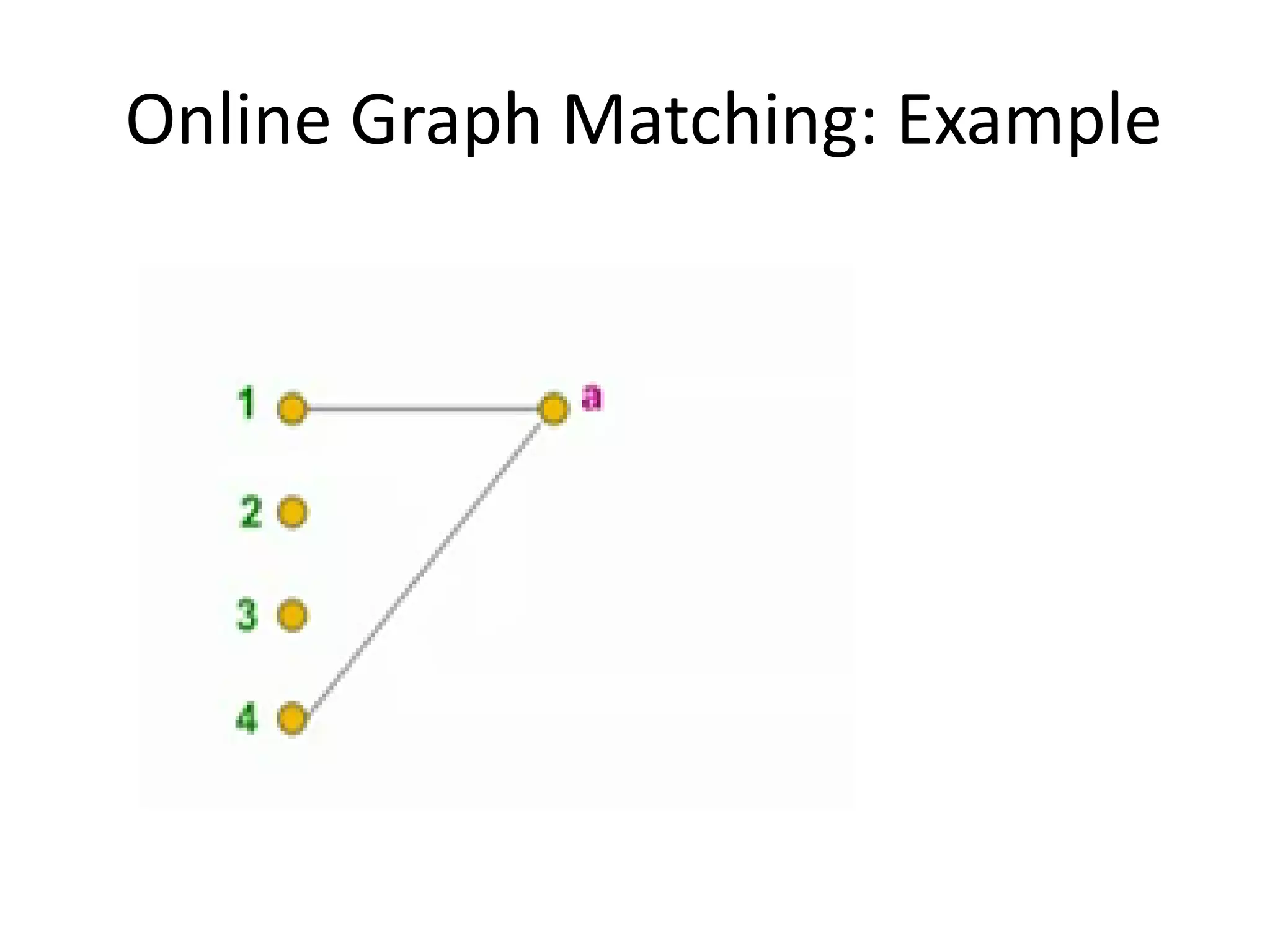 Online Graph Matching: Example
 