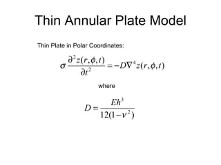 Thin Annular Plate Model where Thin Plate in Polar Coordinates: 