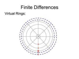 Finite Differences Virtual Rings: 