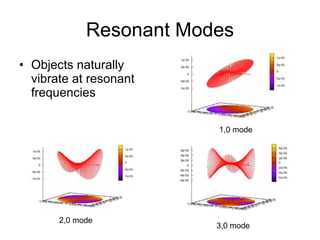 Resonant Modes Objects naturally vibrate at resonant frequencies 1,0 mode 2,0 mode 3,0 mode 