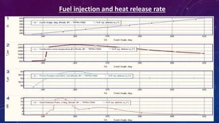 Fuel injection and heat release rate
 